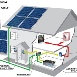 Stație fotovoltaică Autonomă de 1000 W (baterie LFP)